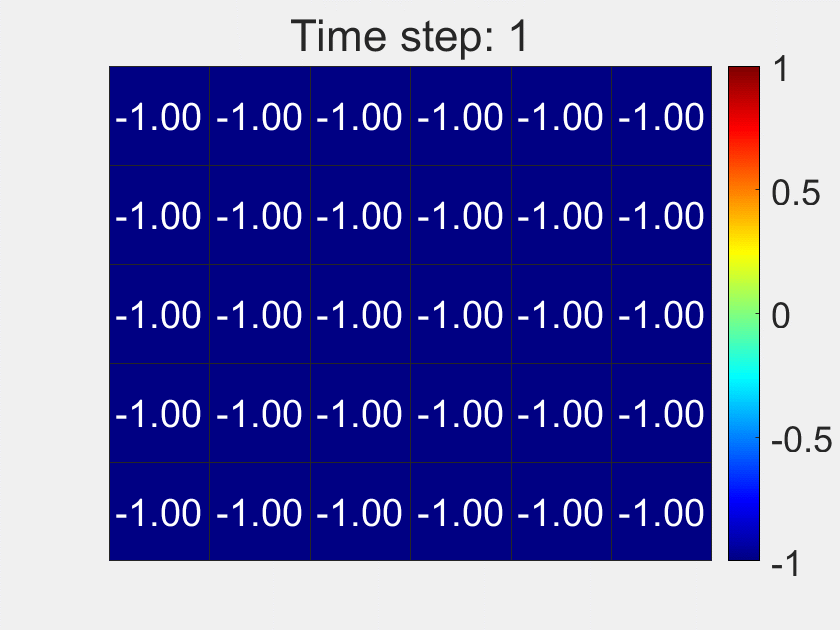 Convergence errors of distributed optimization under parameter variations and disturbances